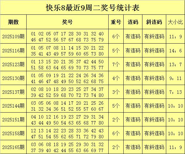 实盘配资最优秀的公司 172期安仔快乐8预测奖号：连码分析